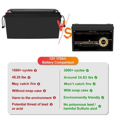 12 Volt 12V 170Ah Lifepo4 Batteria al Litio Ricaricabile Deep Cycle 4S1P