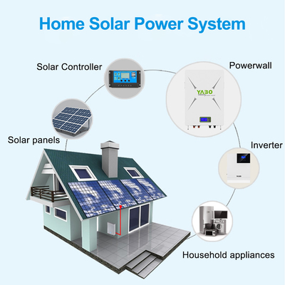 Batteria domestica solare Powerwall della pila secondaria di immagazzinamento dell'energia 10KWh 48v 200Ah Lifepo4 con l'invertitore