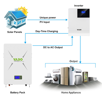 Fai da te Lifepo4 Powerwall 48V 170Ah 200Ah 230Ah Sistema di accumulo di energia solare