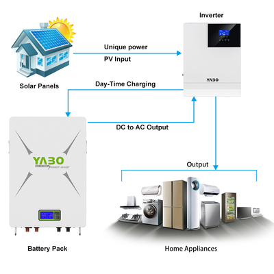 10kwh 51,2 V 200ah Lifepo4 batteria al litio 48v Powerwall fai da te