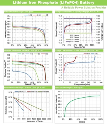200Ah 300Ah 100Ah 12V 32700 batteria lifepo4 Display LCD di alimentazione Smart BMS