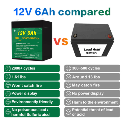 Pacco batteria Talentcell 12v 6ah Lifepo4 Ciclo profondo 2000 cicli 32700 6000mah