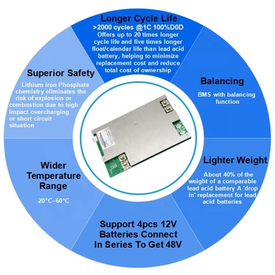 4S34P 32700 batterie ricaricabili agli ioni di litio delle cellule della batteria per la batteria del sistema solare 12V 200Ah Lifepo4 di alimentazione