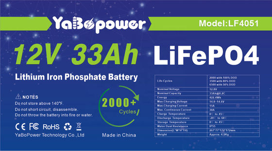 32700 Pacco batteria Lifepo 12v Lifepo4 33Ah 15A