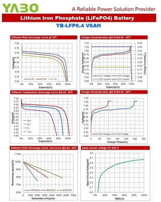 Marine Deep Cycle Lifepo4 Batteria 6V 5Ah 2.5Ah 4Ah 4.5Ah 6Ah Pannello solare