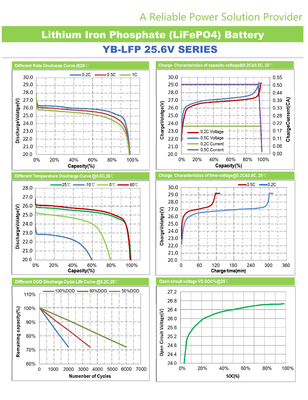 Pacco batteria 25.6V 24V Lifepo4 per sistema di accumulo di energia 200 Ah al litio